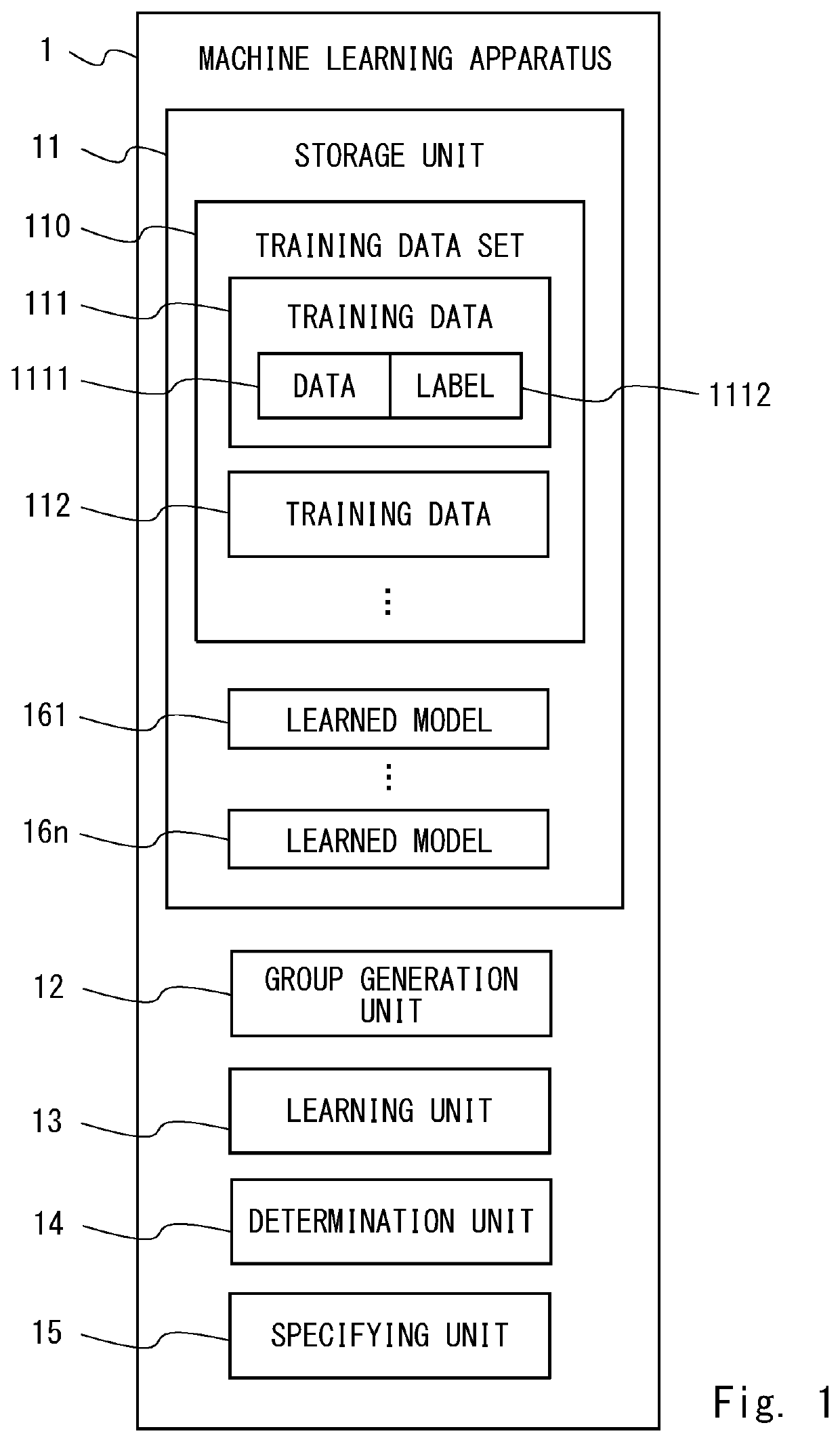 Machine learning apparatus, method, and non-transitory computer readable medium storing program