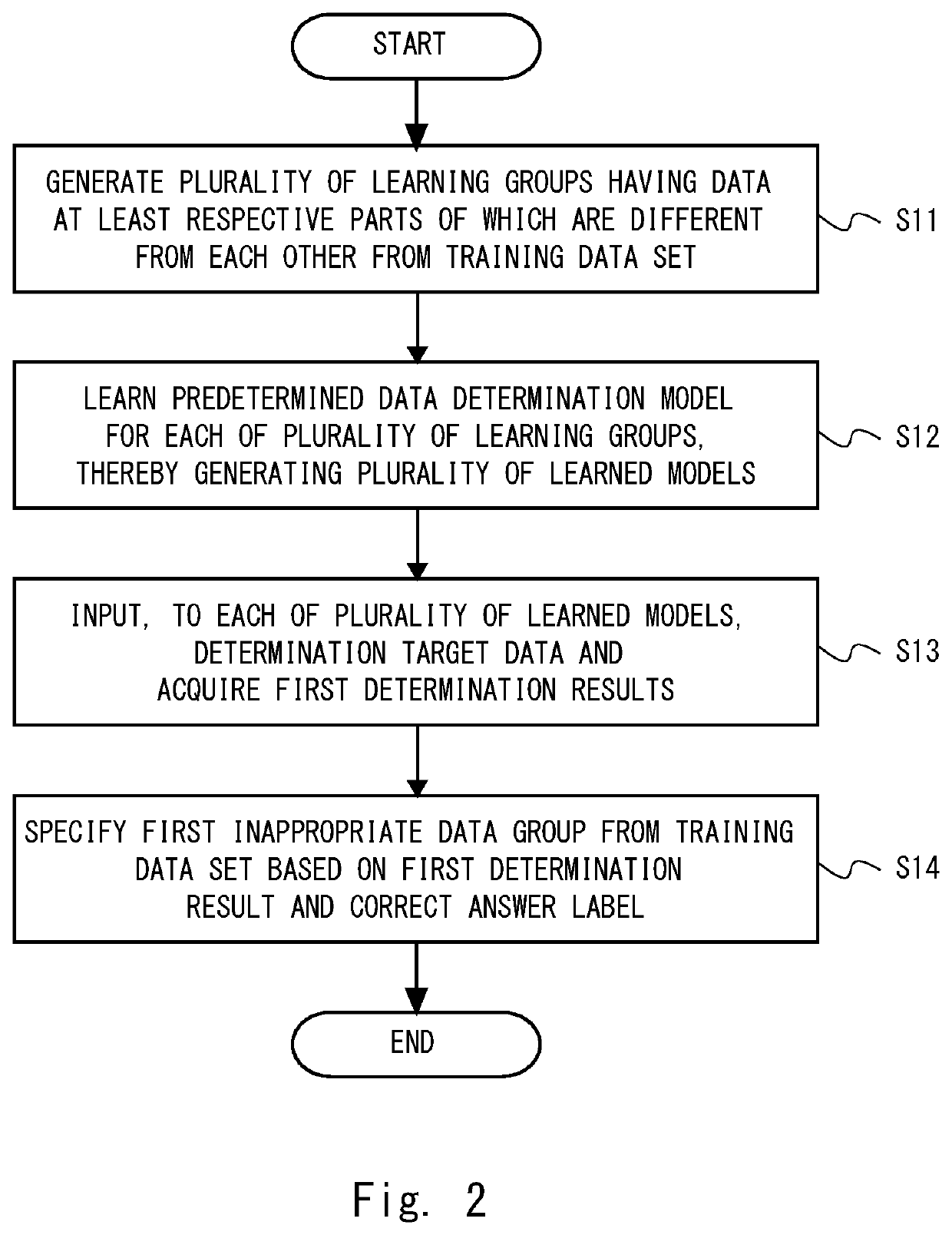 Machine learning apparatus, method, and non-transitory computer readable medium storing program