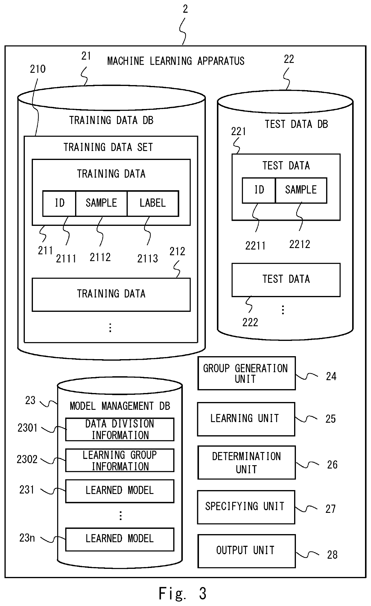 Machine learning apparatus, method, and non-transitory computer readable medium storing program