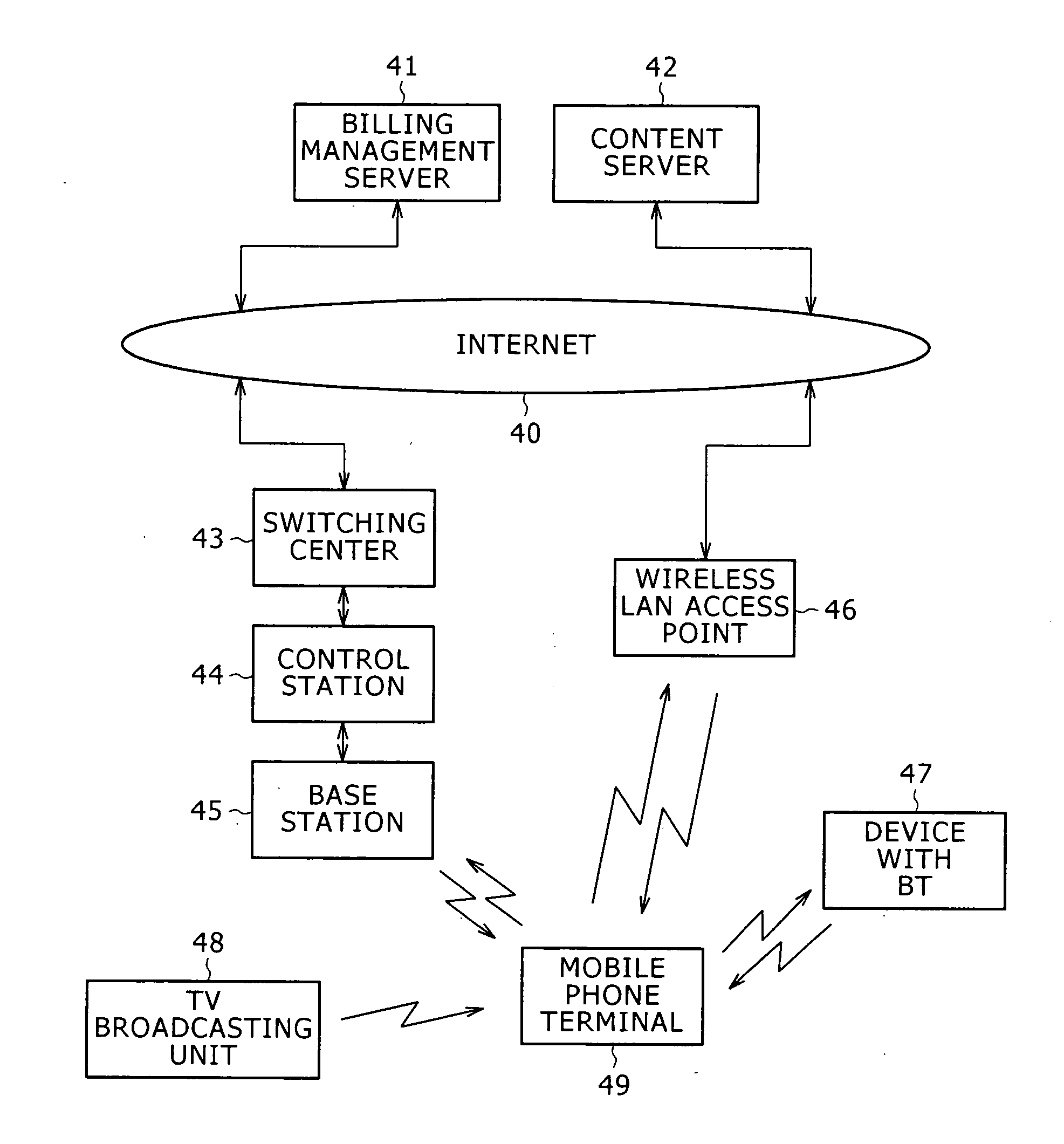 Portable terminal, information recommendation method and program