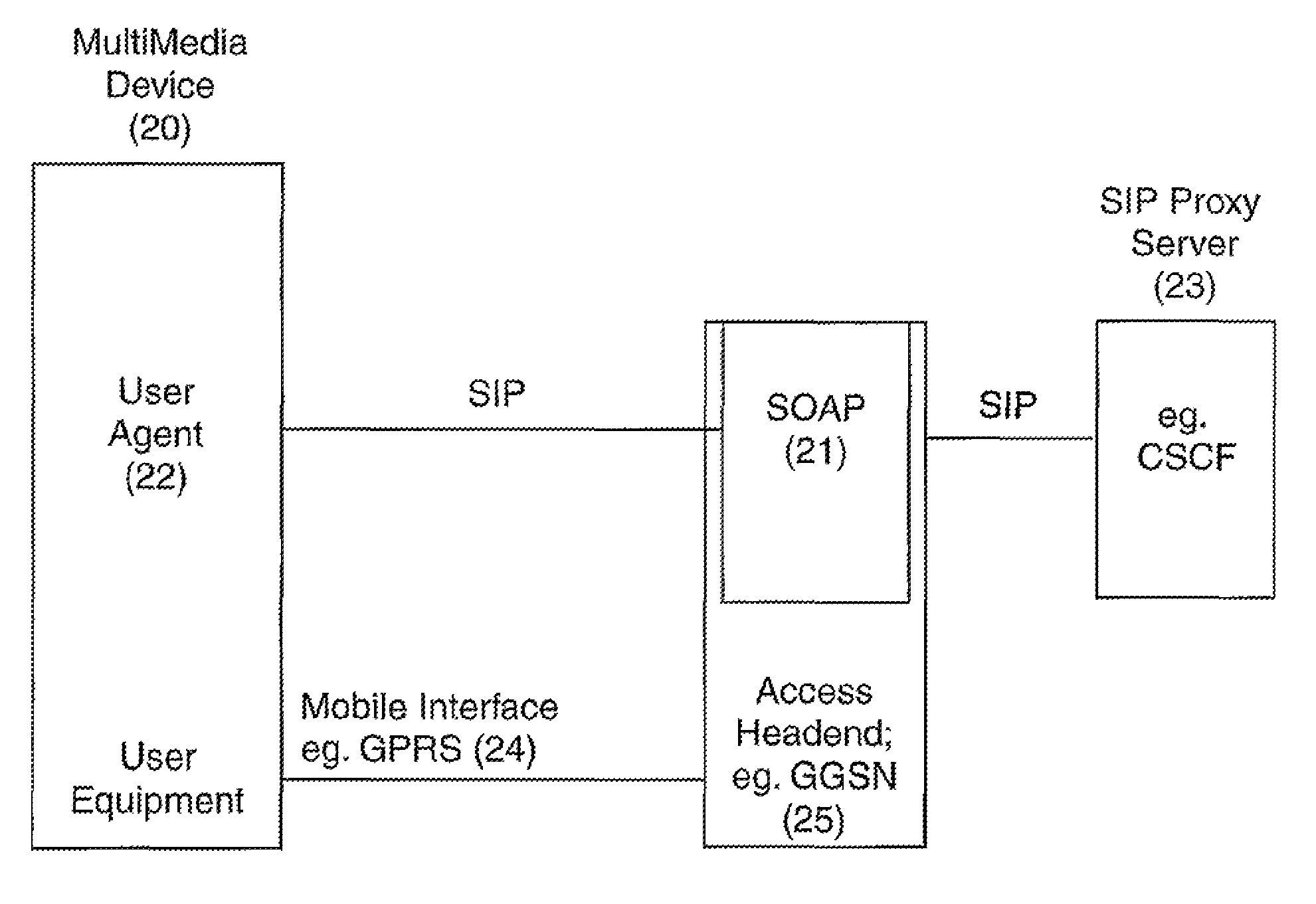 Telecommunication system and method of communicating protocol information