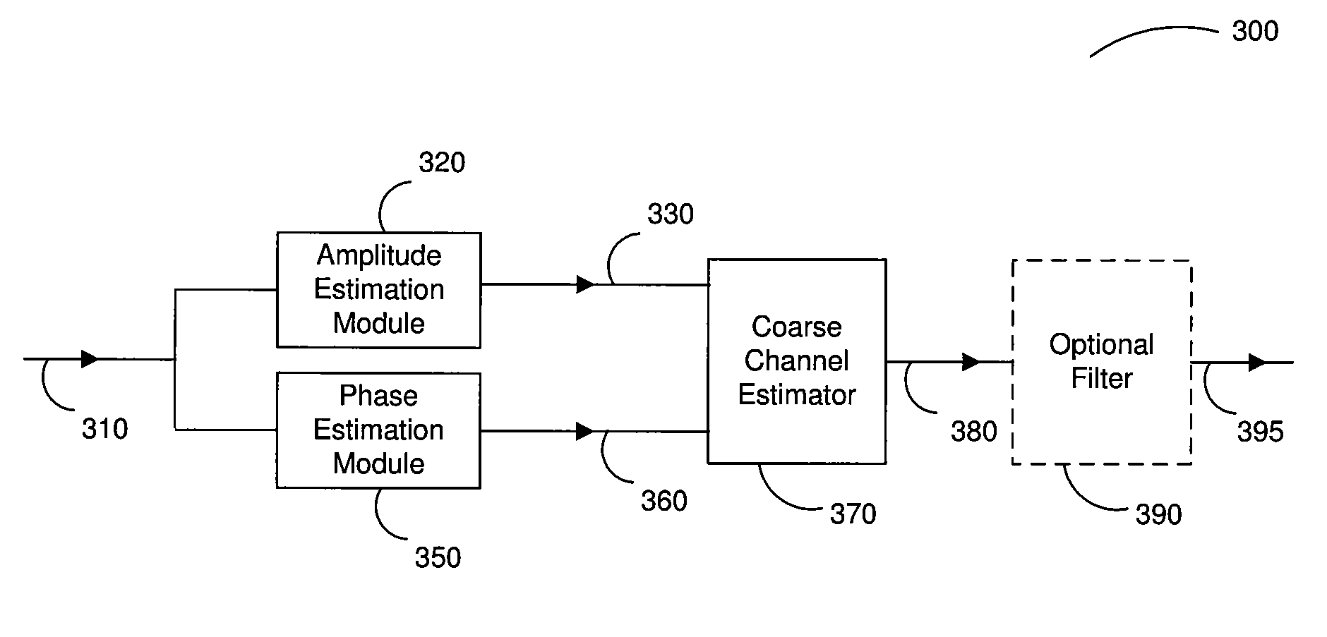 Blind channel estimation for PSK and D-PSK modulated multicarrier communication systems