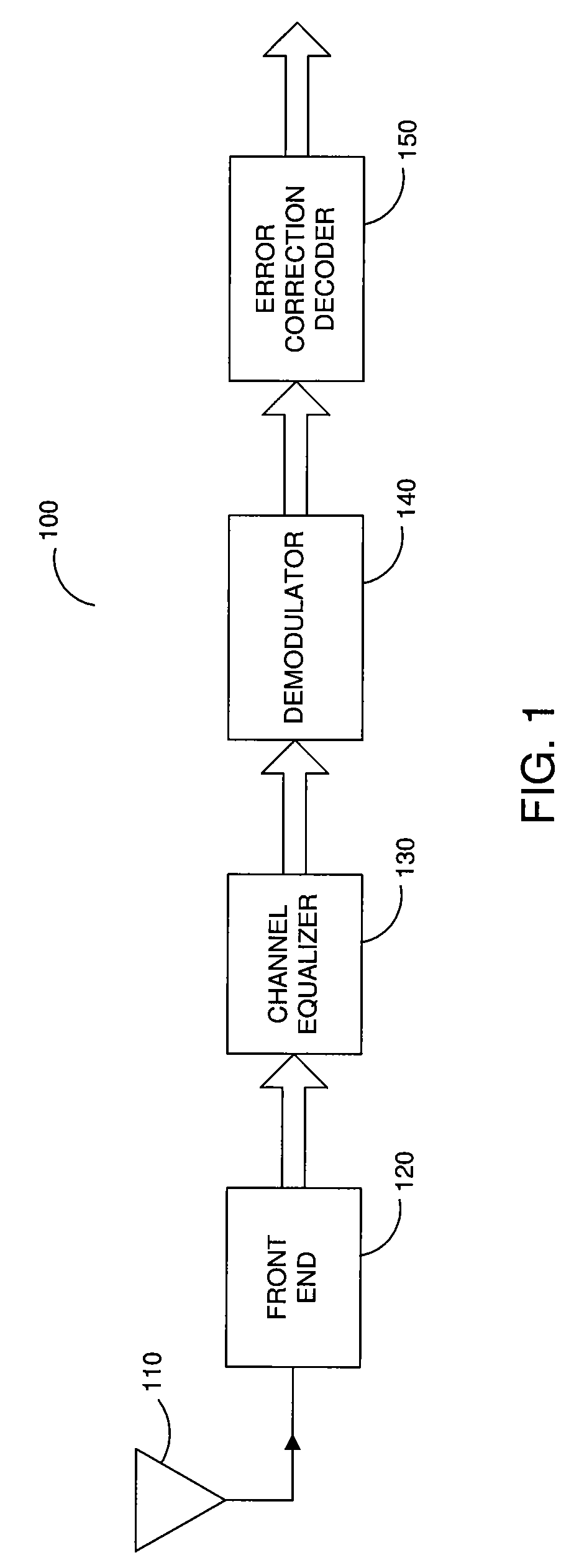 Blind channel estimation for PSK and D-PSK modulated multicarrier communication systems