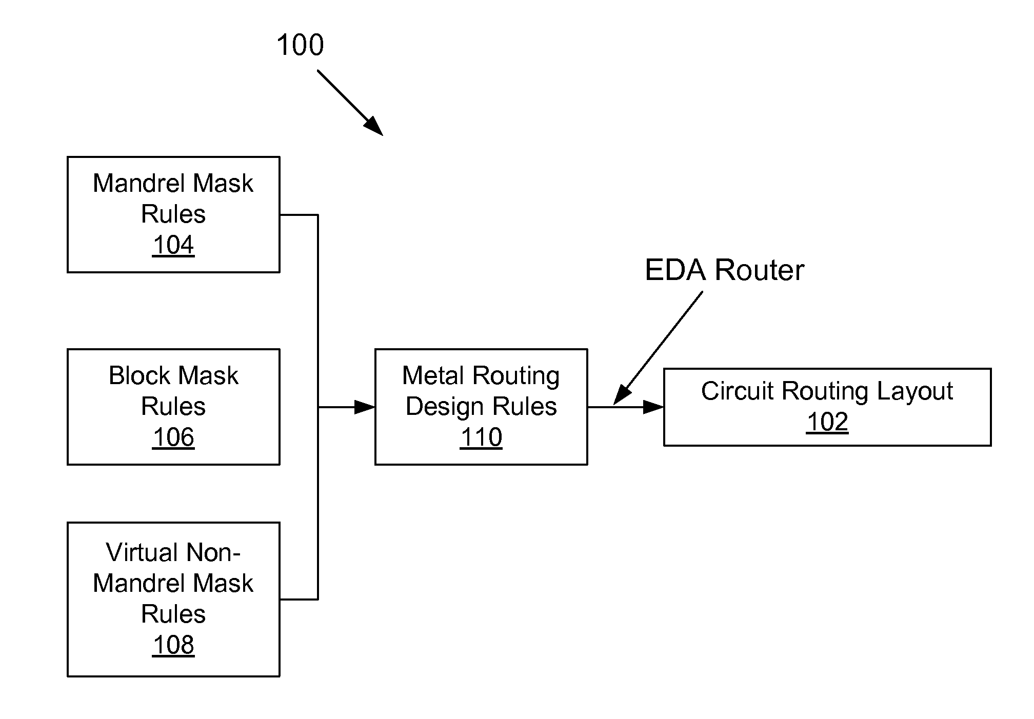 Methods of generating circuit layouts that are to be manufactured using SADP routing techniques and virtual non-mandrel mask rules