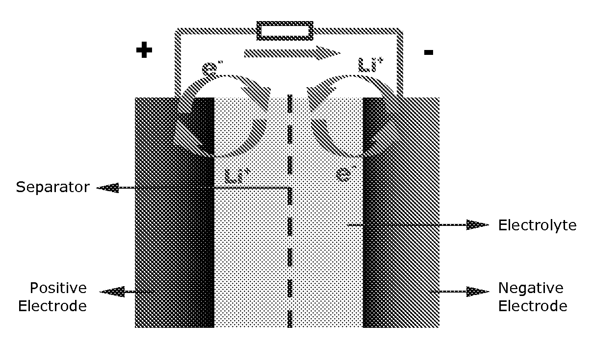 Lithium rechargeable electrochemical cell