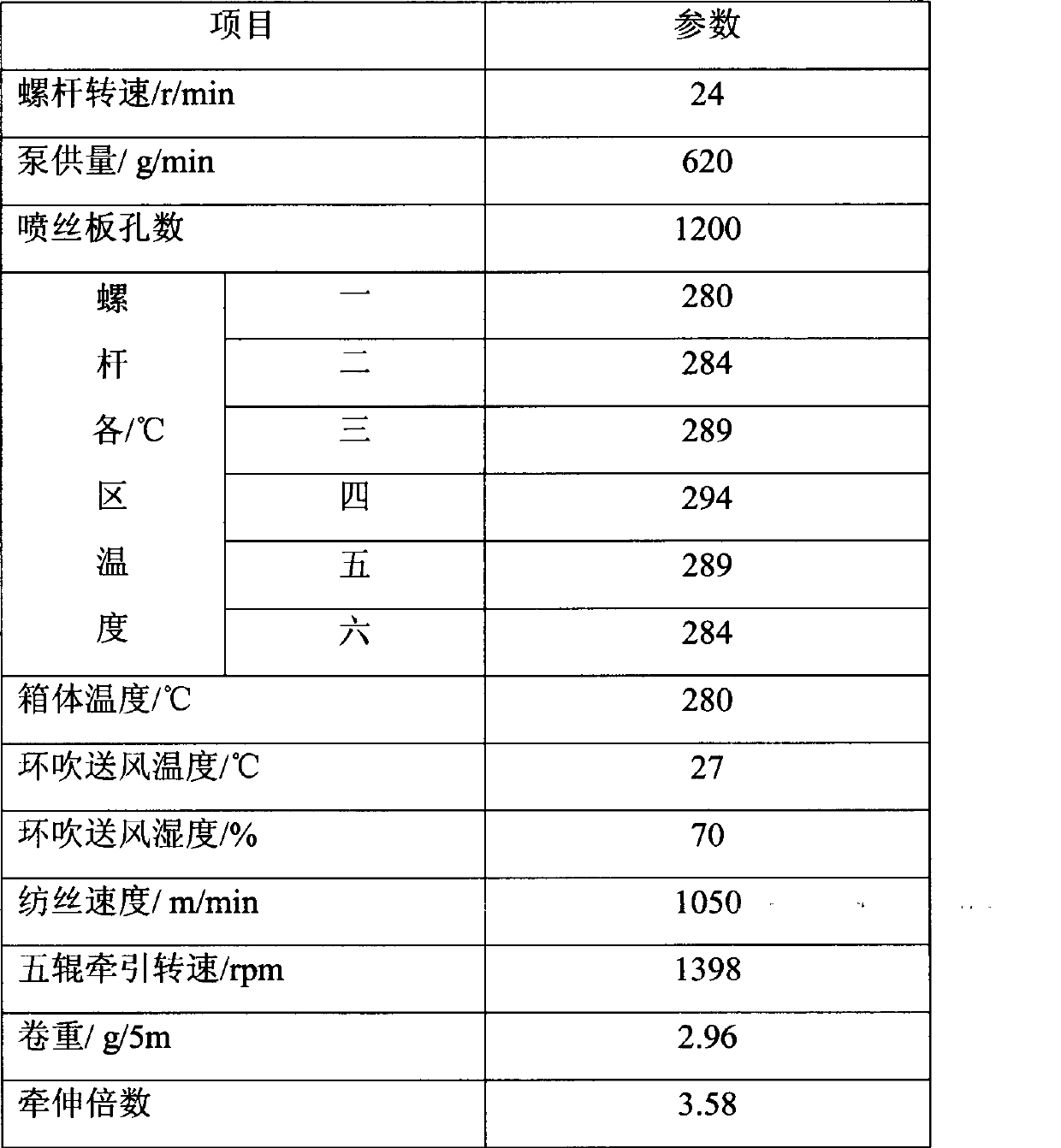 Normal-pressure boiling dyeable biomass polyester fiber and preparation method thereof