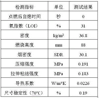 Method and product for producing rigid polyurethane foam with environment-friendly blowing agent