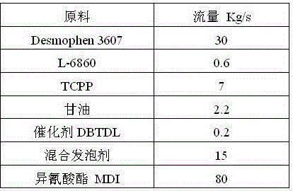 Method and product for producing rigid polyurethane foam with environment-friendly blowing agent