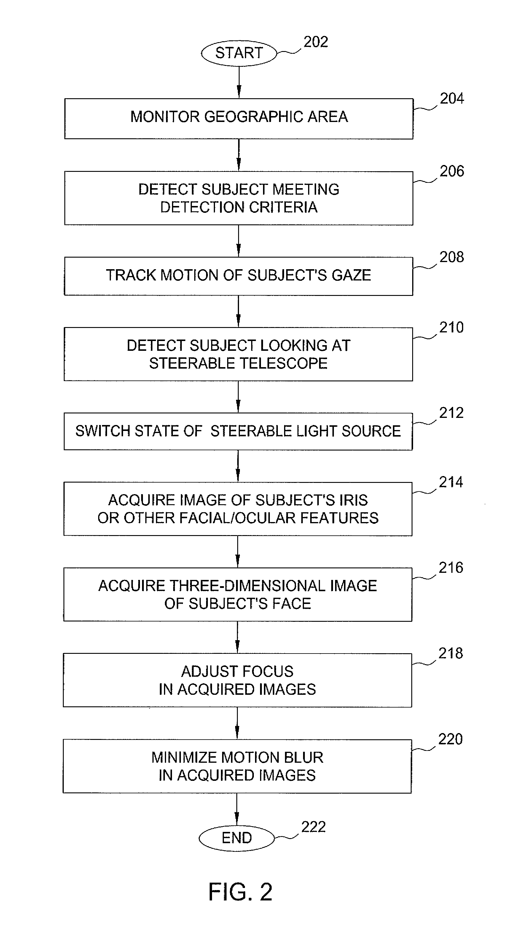 Method and apparatus for automatically acquiring facial, ocular, and iris images from moving subjects at long-range