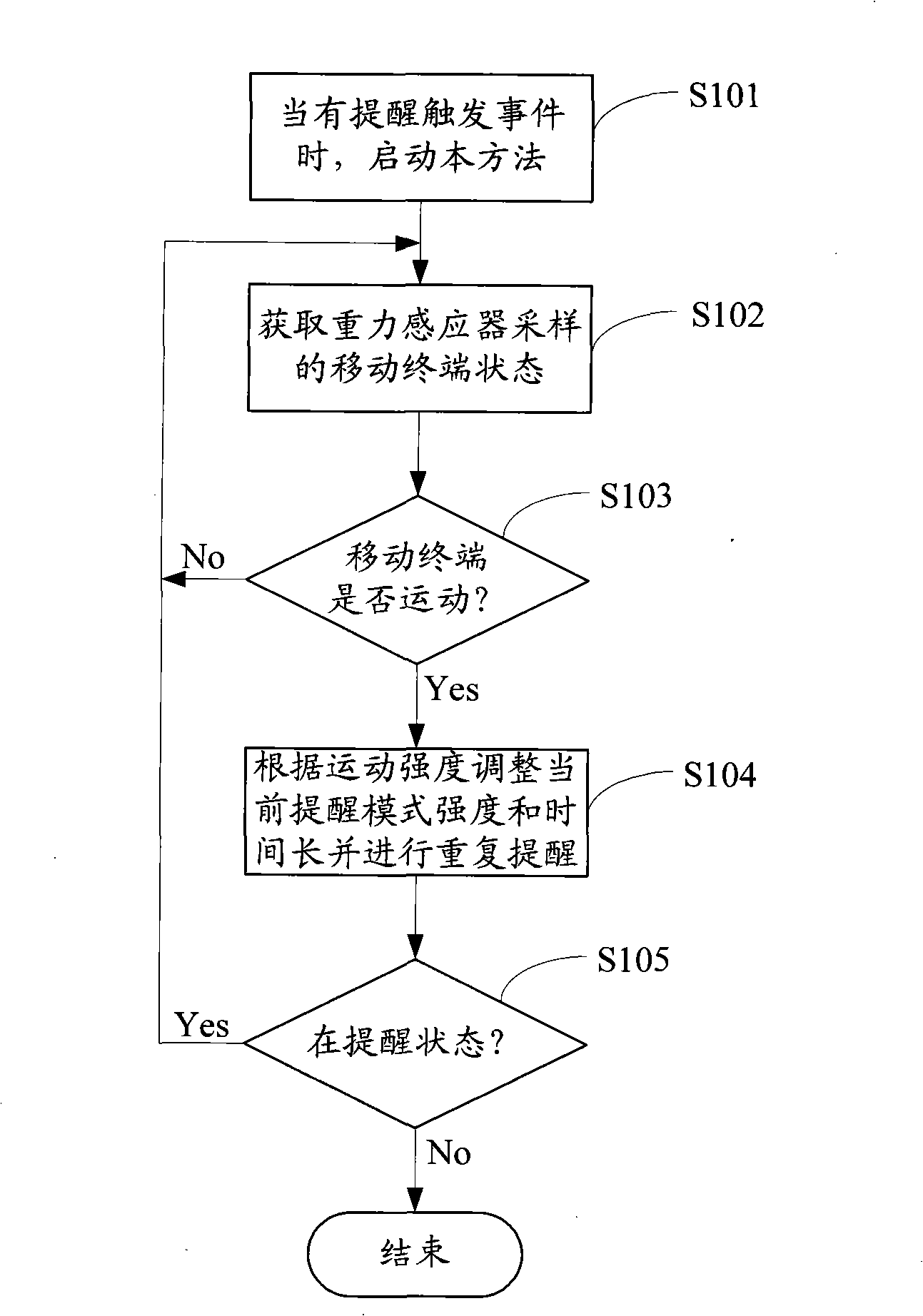 Mobile terminal, and method and system for controlling reminding mode