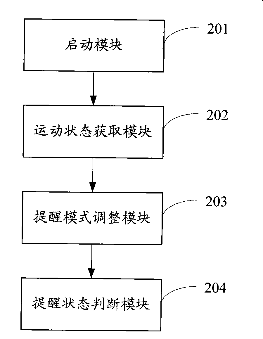Mobile terminal, and method and system for controlling reminding mode