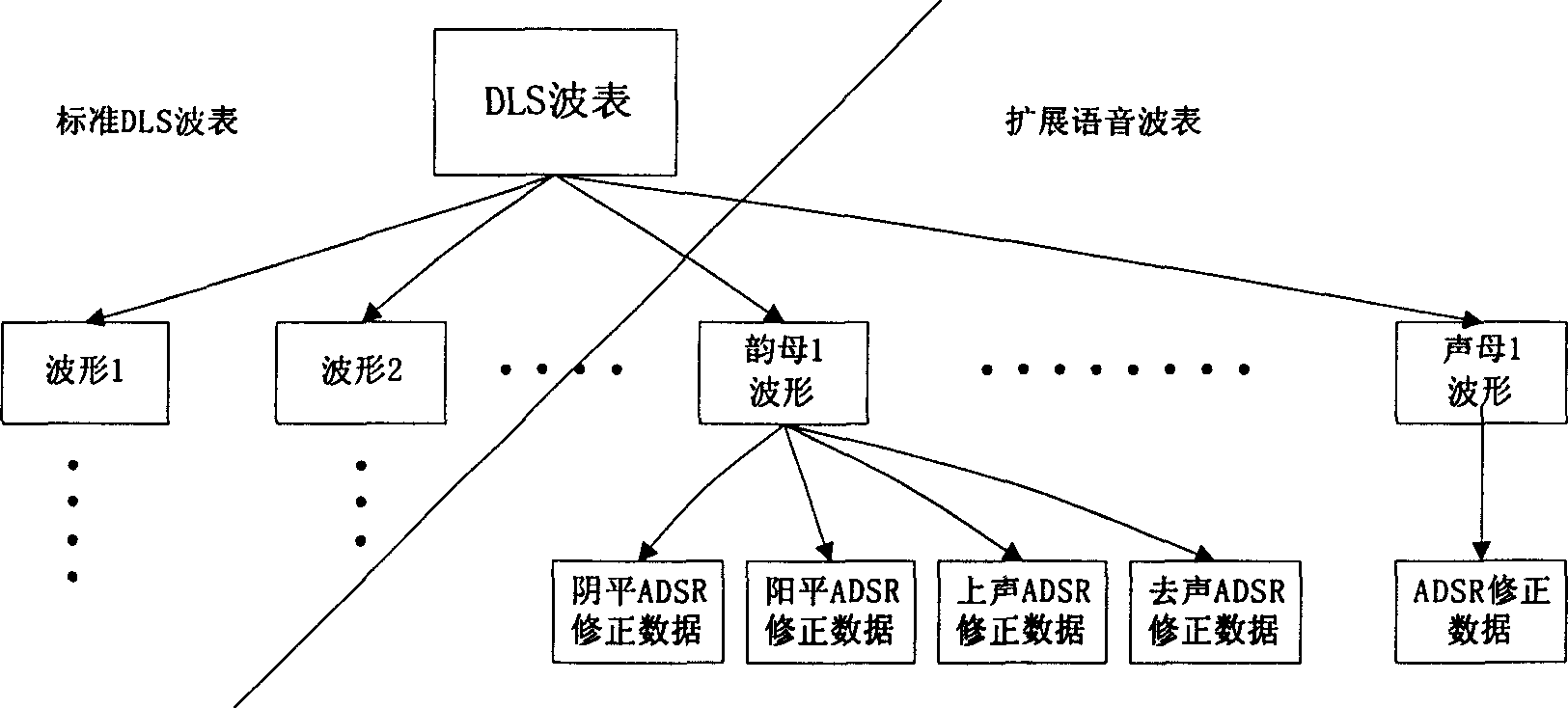 Chinese voice synthesis method based on music instrument digital interface algorithm