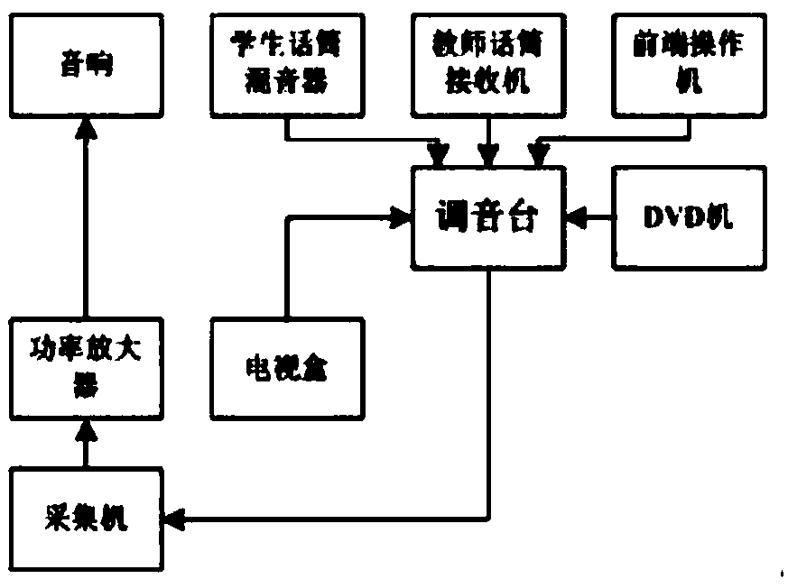 Virtual teaching audio system