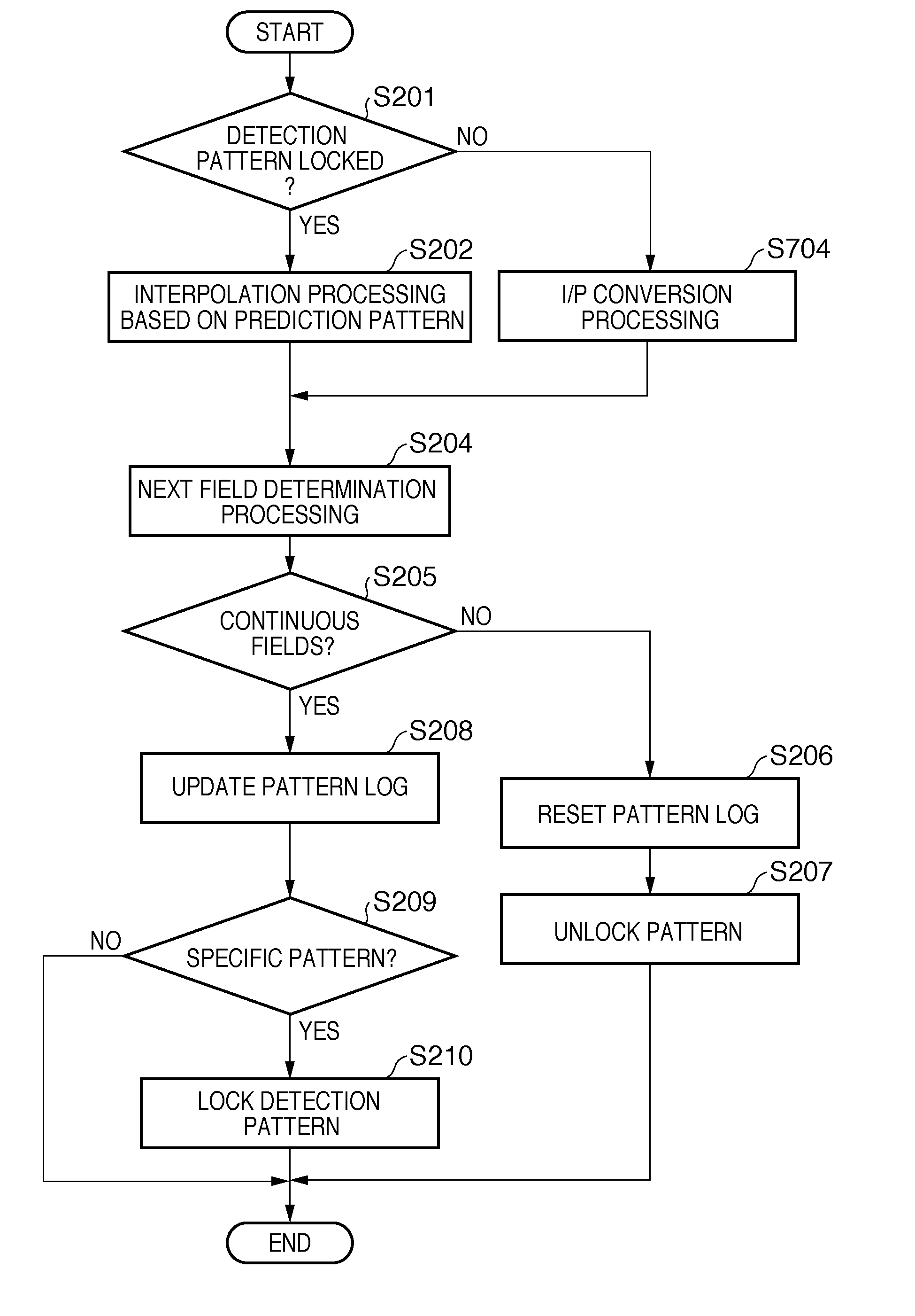 Moving image processing apparatus, control method thereof, and program