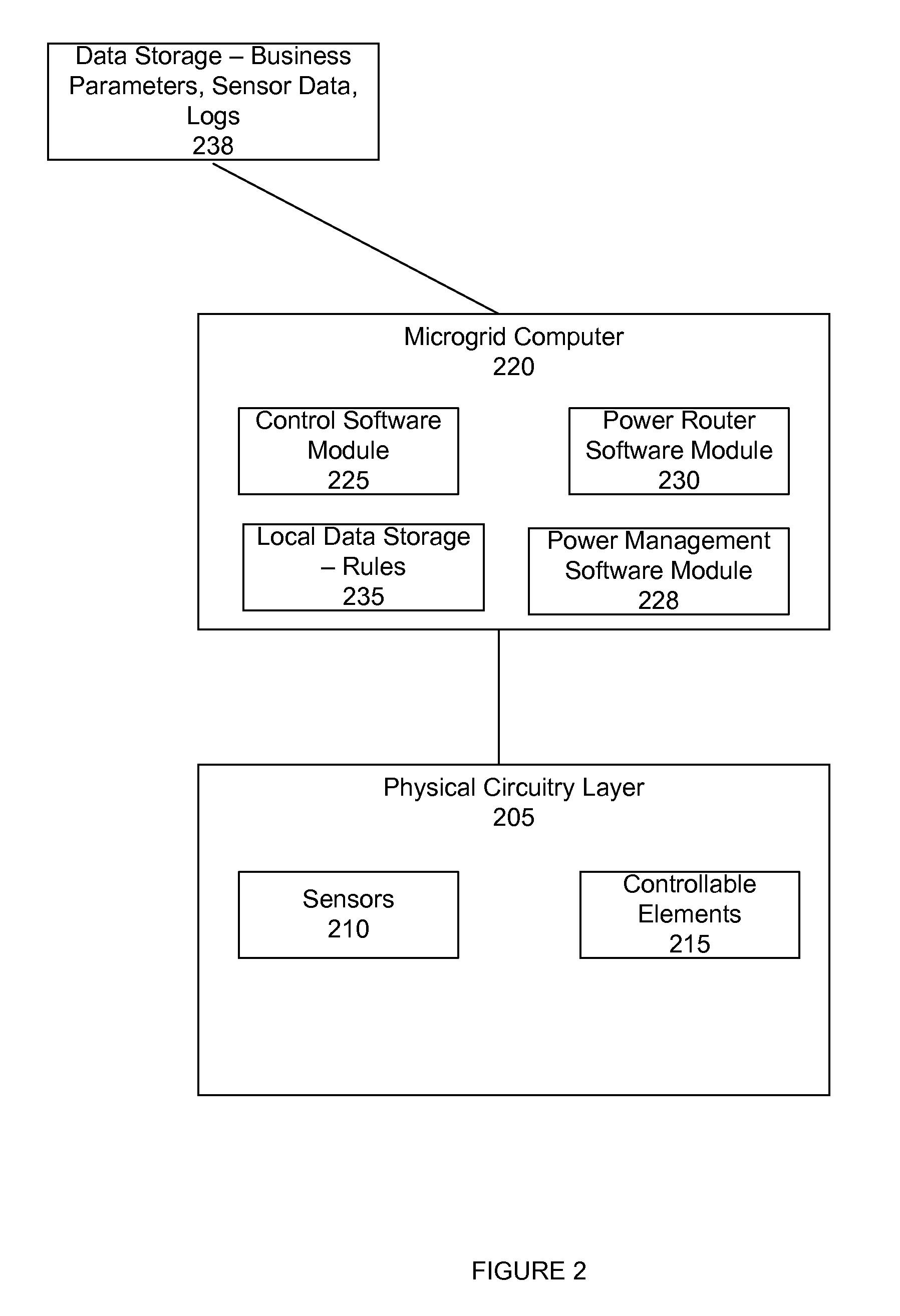 System and method for routing power across multiple microgrids having DC and AC buses
