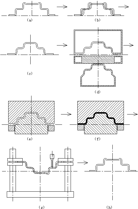 Forming method for automobile panel sample