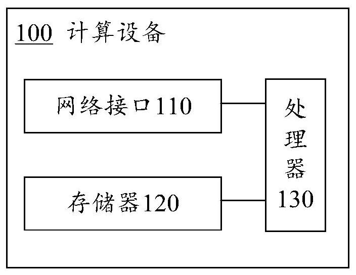 Page display method and device, and computing device