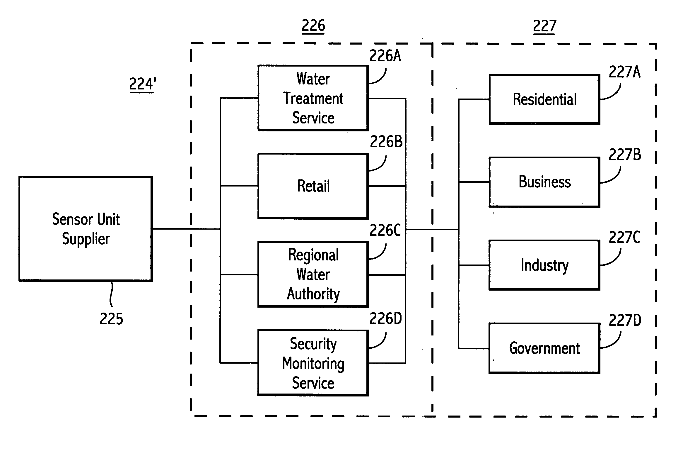 Multi-sensor system for fluid monitoring with selective exposure of sensors