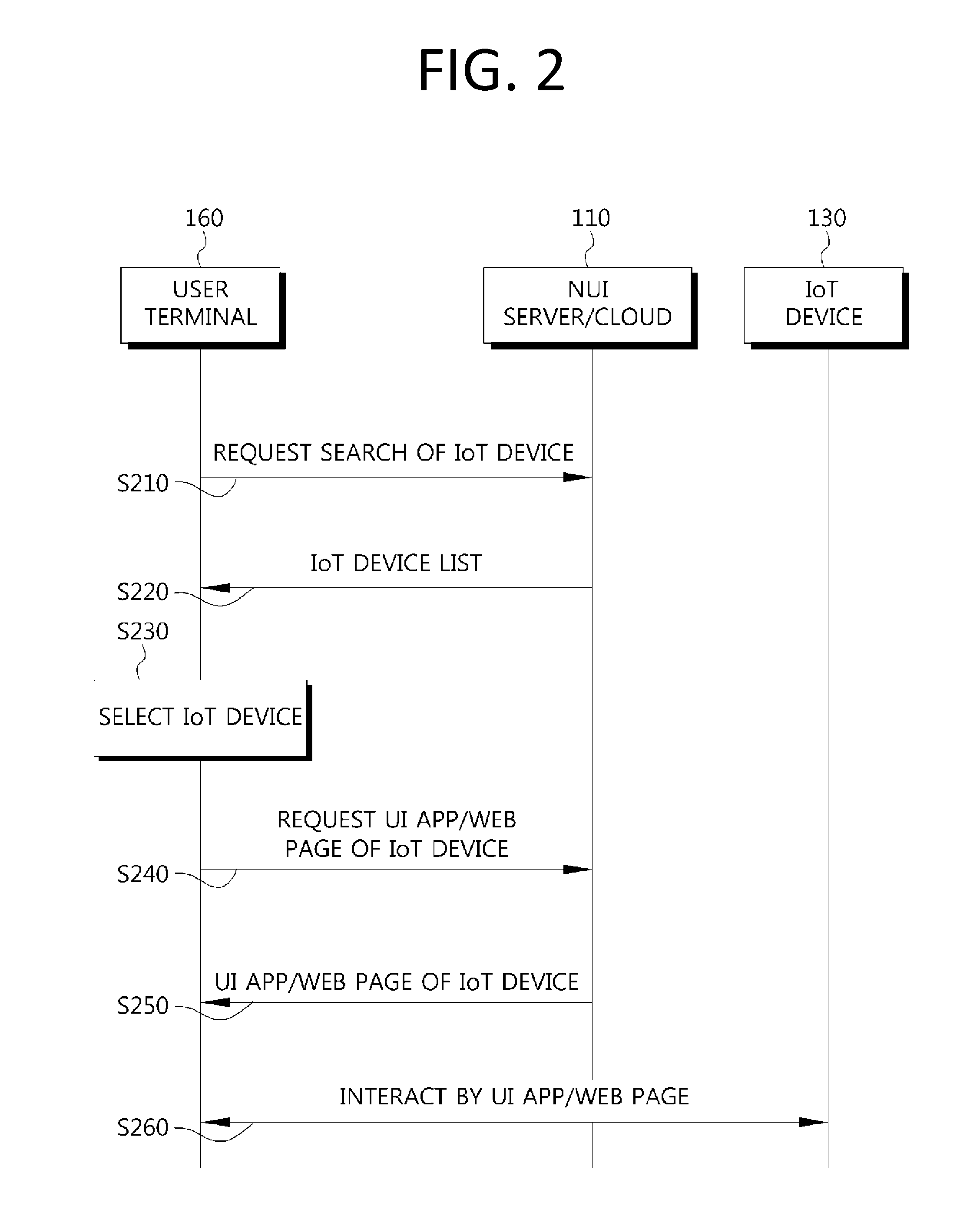 Method and system for providing nui