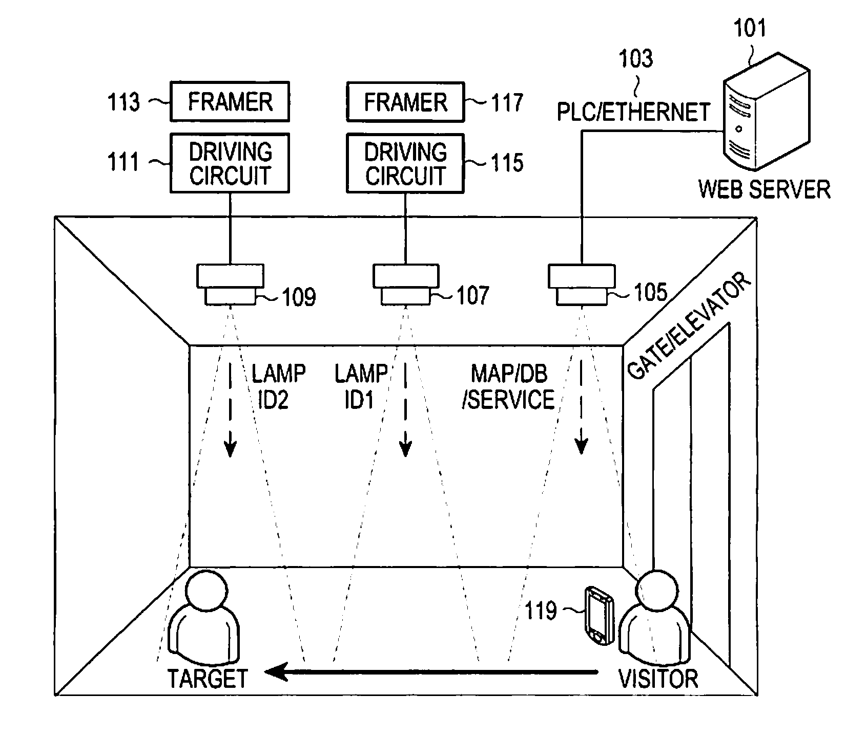 Indoor navigation method and system using illumination lamps