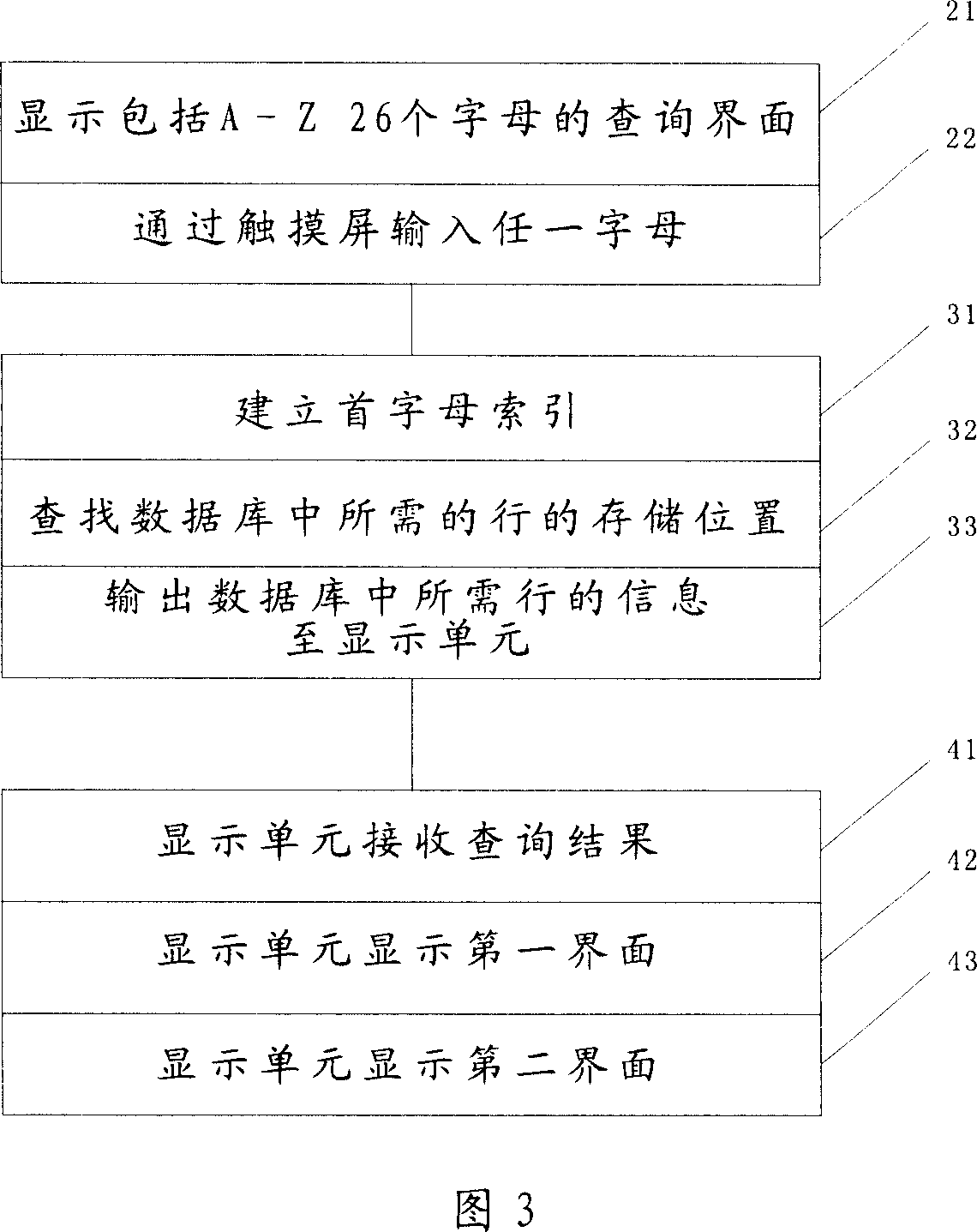 Method and system for enquiring telephone number