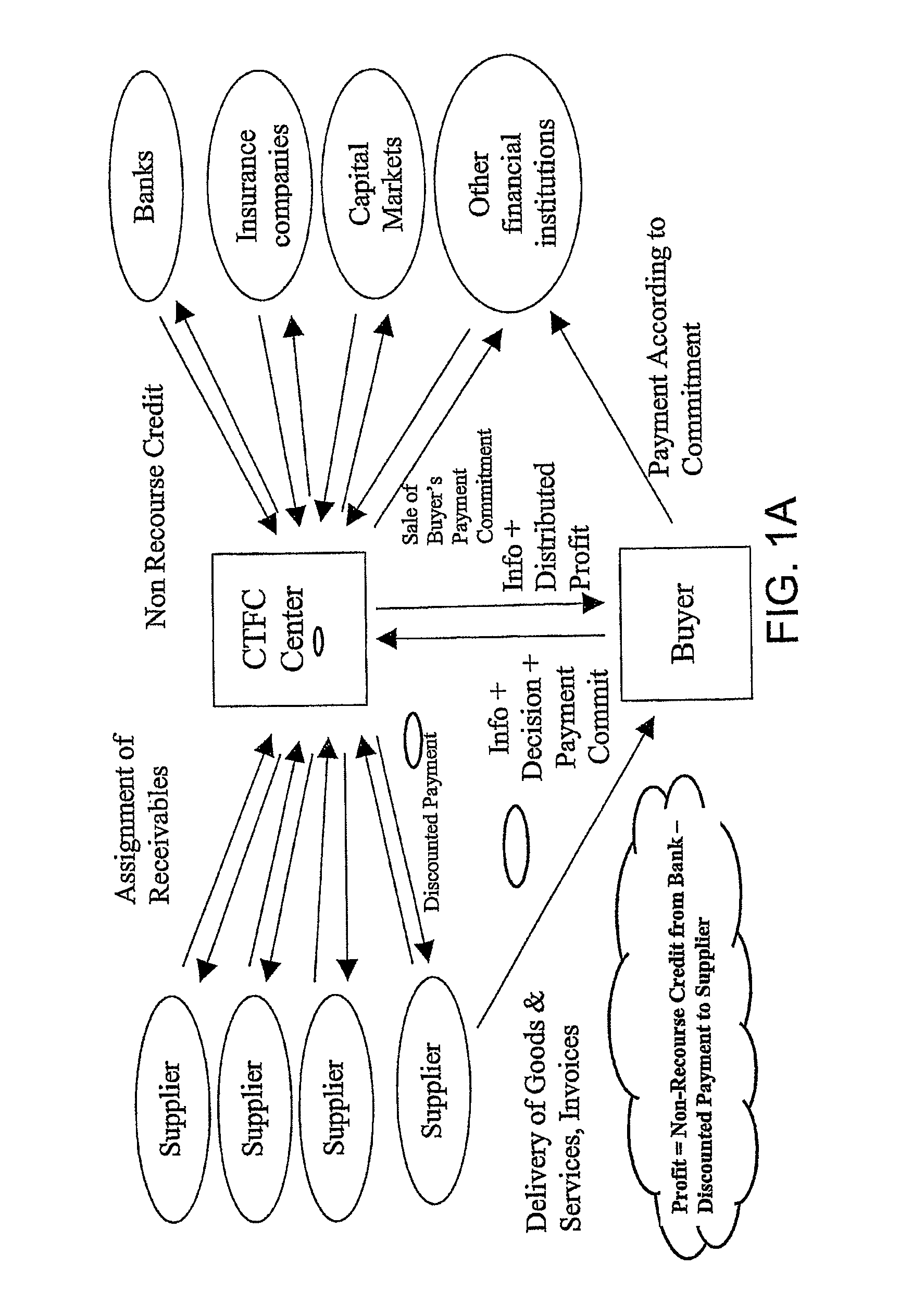 System and method for financing commercial transactions