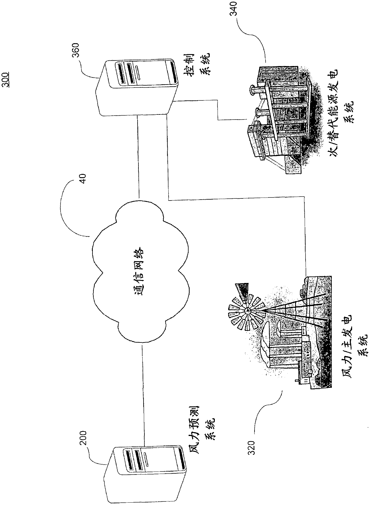 System and method for performing wind forecasting