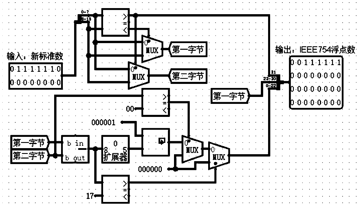 Data conversion method, multiplier, adder, terminal device and storage medium