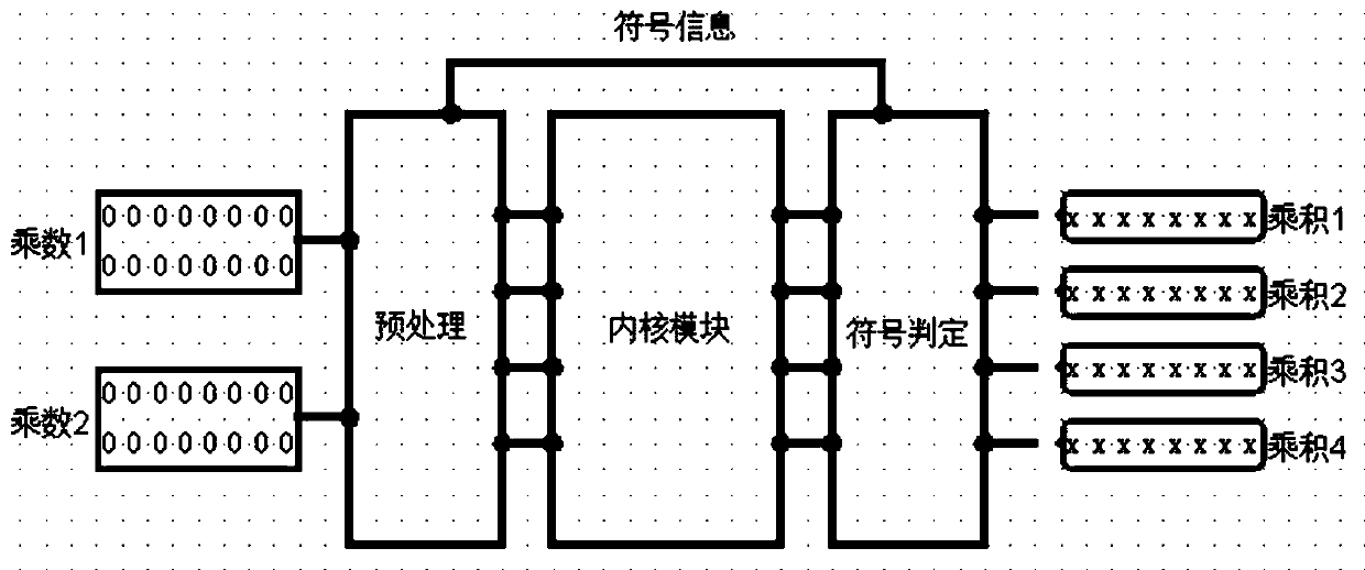 Data conversion method, multiplier, adder, terminal device and storage medium