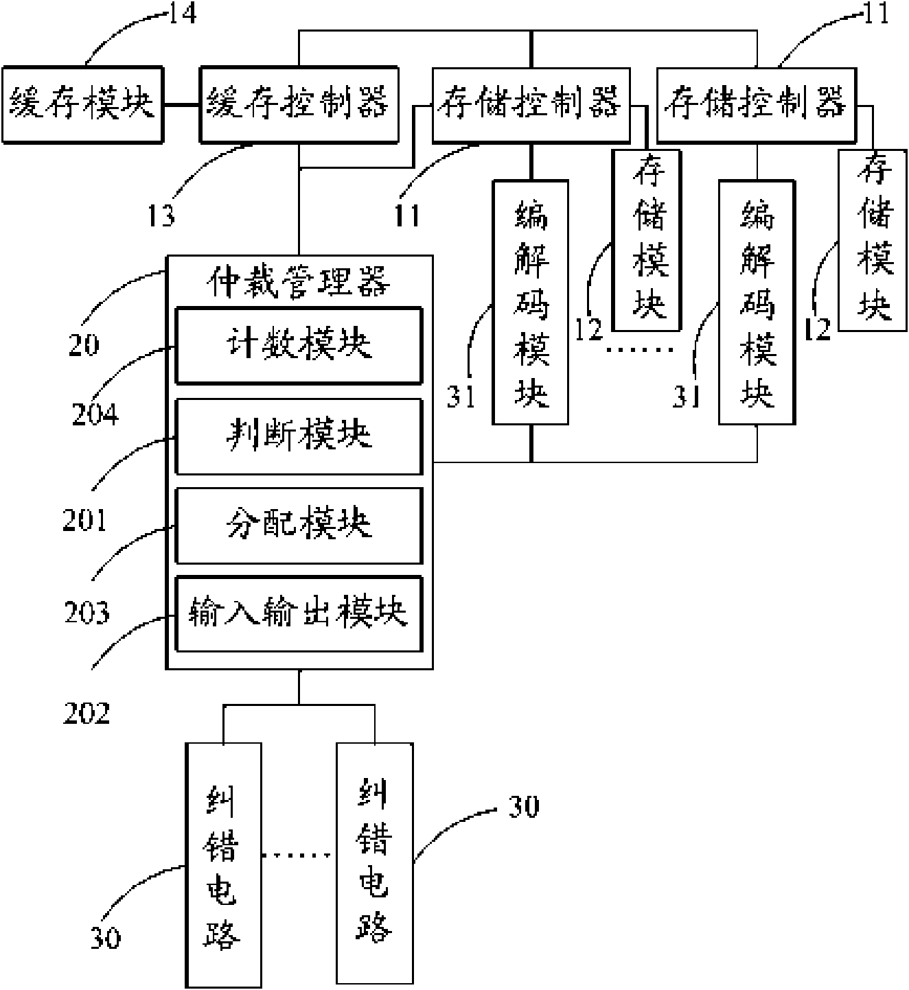 Error correction device of storage device and method thereof
