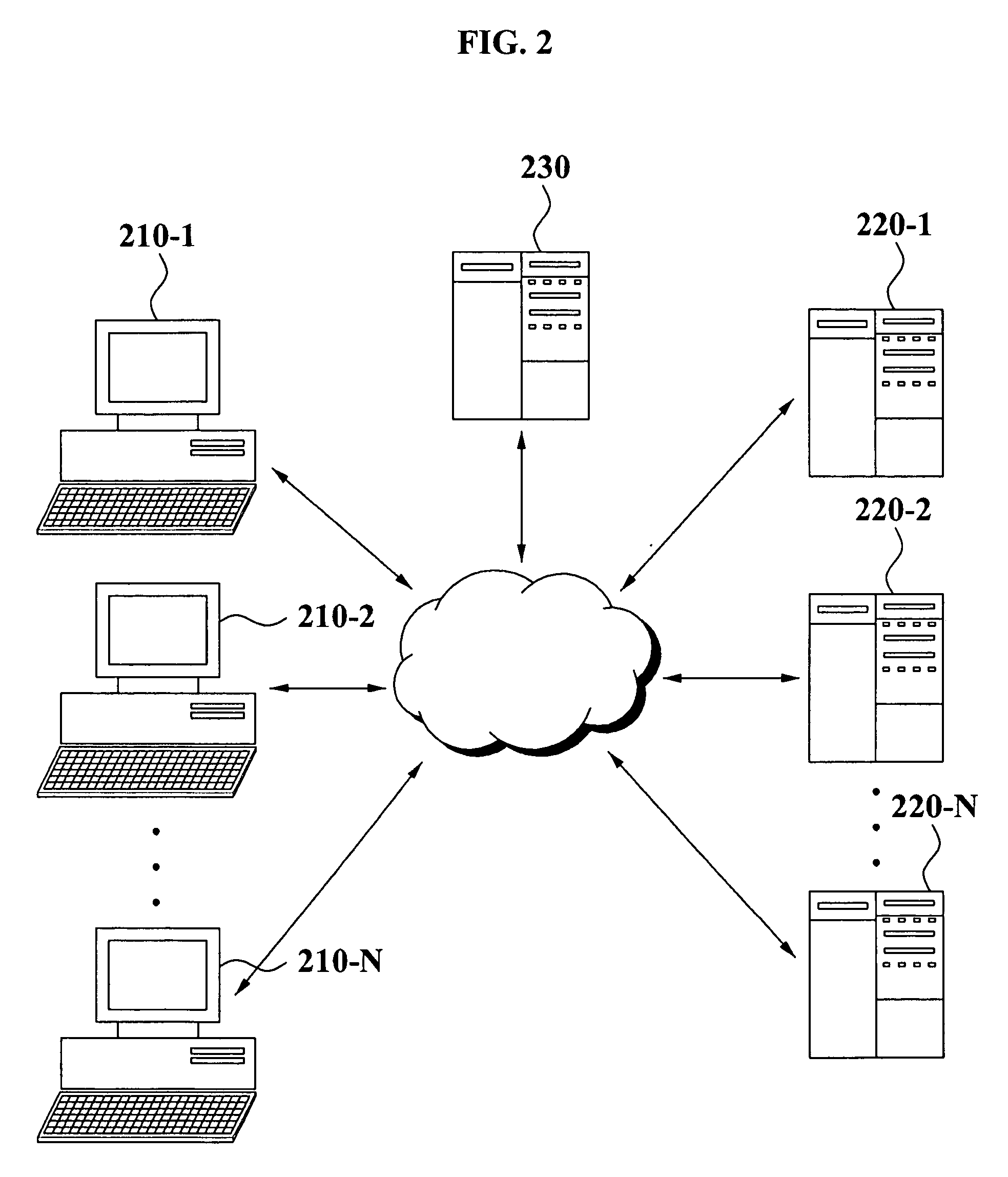 Error management system and method of using the same