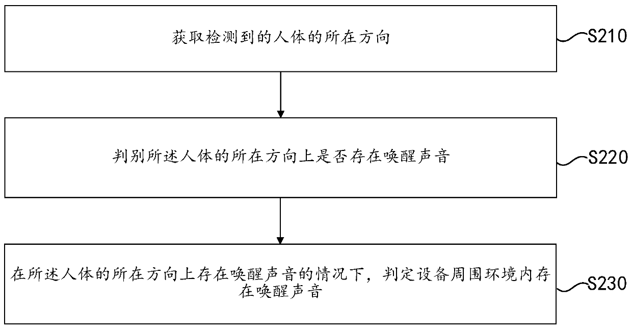 Equipment awakening method and device and storage medium