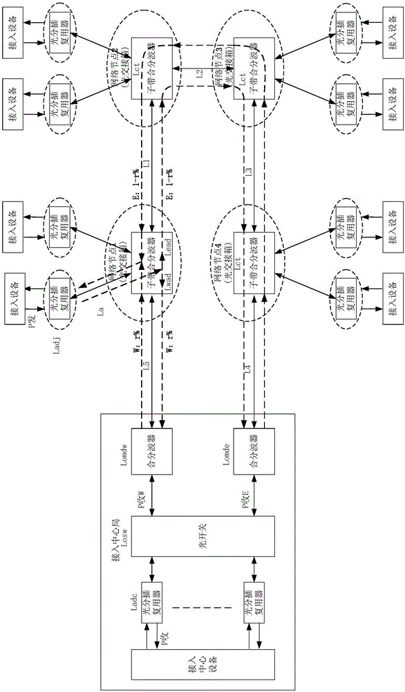 Optical fiber system and method based on wavelength division multiplexing light-free relay