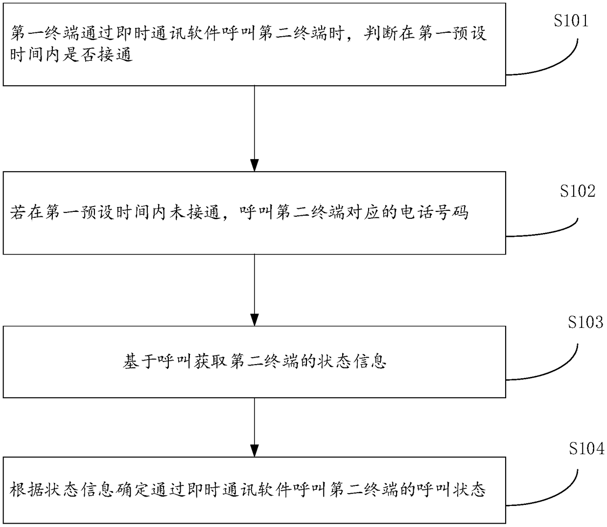 Communication method, intelligent terminal, and device with storage function