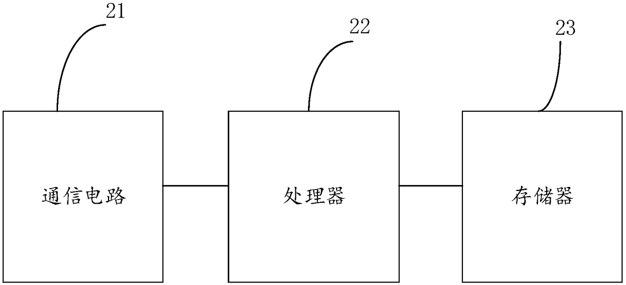 Communication method, intelligent terminal, and device with storage function