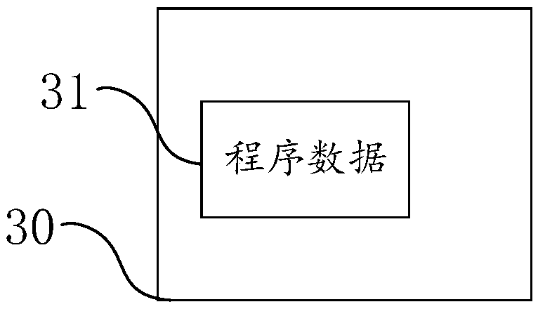 Communication method, intelligent terminal, and device with storage function