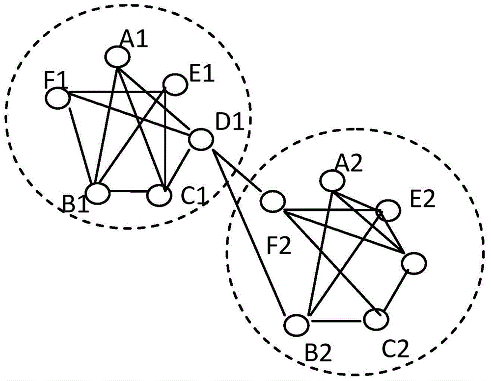 Network community dividing method and device
