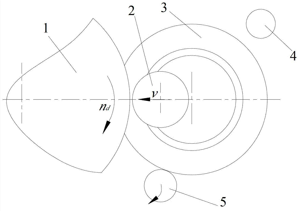 Cold rolling forming method for automotive hub bearing ring part with L-shaped cross section