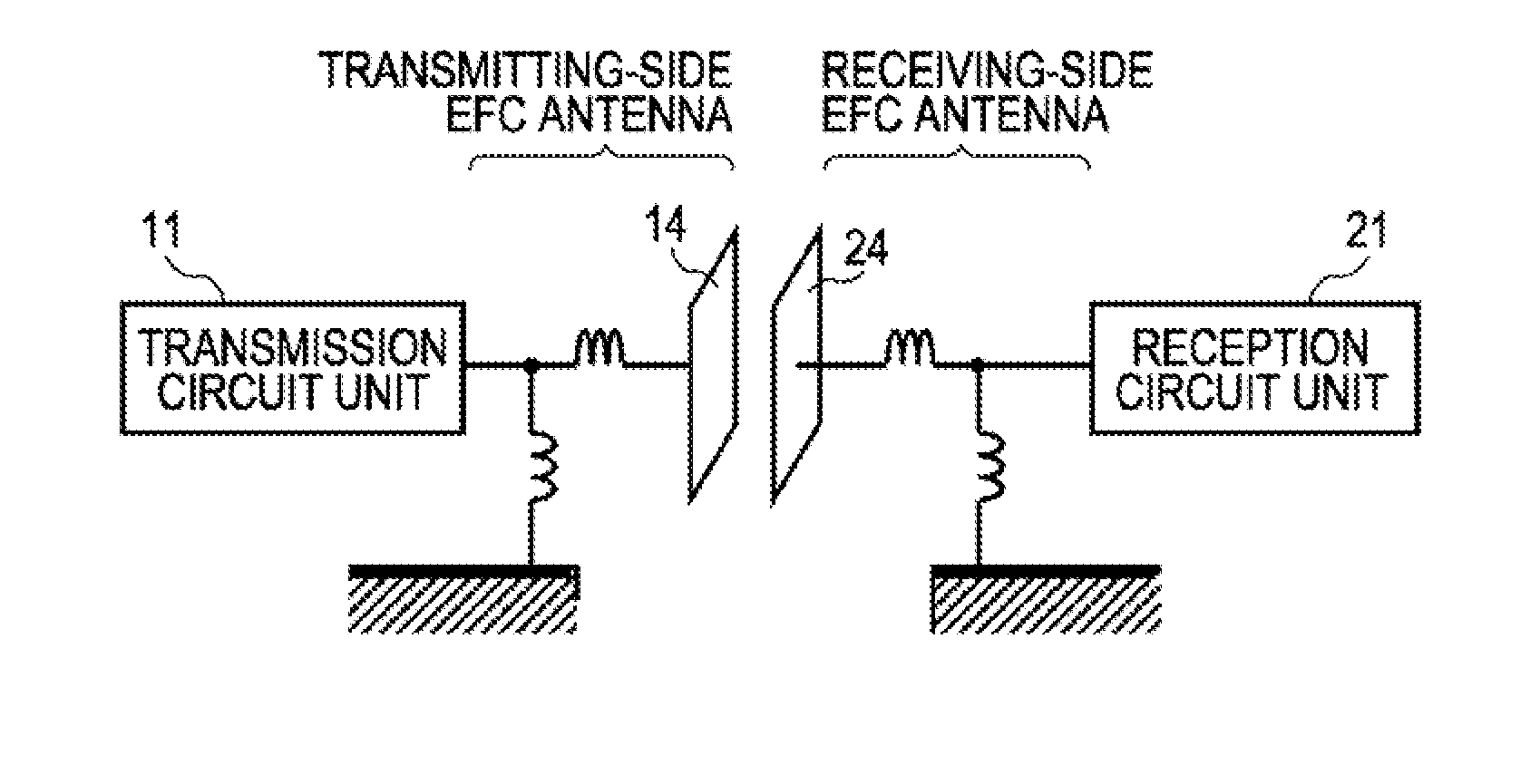 Communication System, Communication Apparatus, and Electric-Field-Coupling Antenna