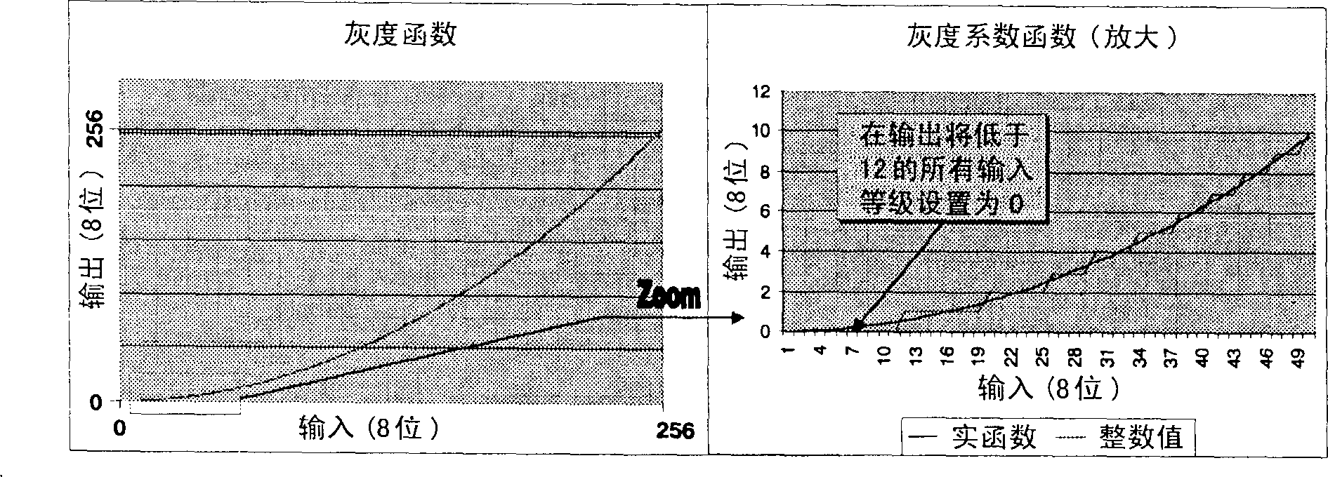 Method and device for reinforcing grey scale of display device