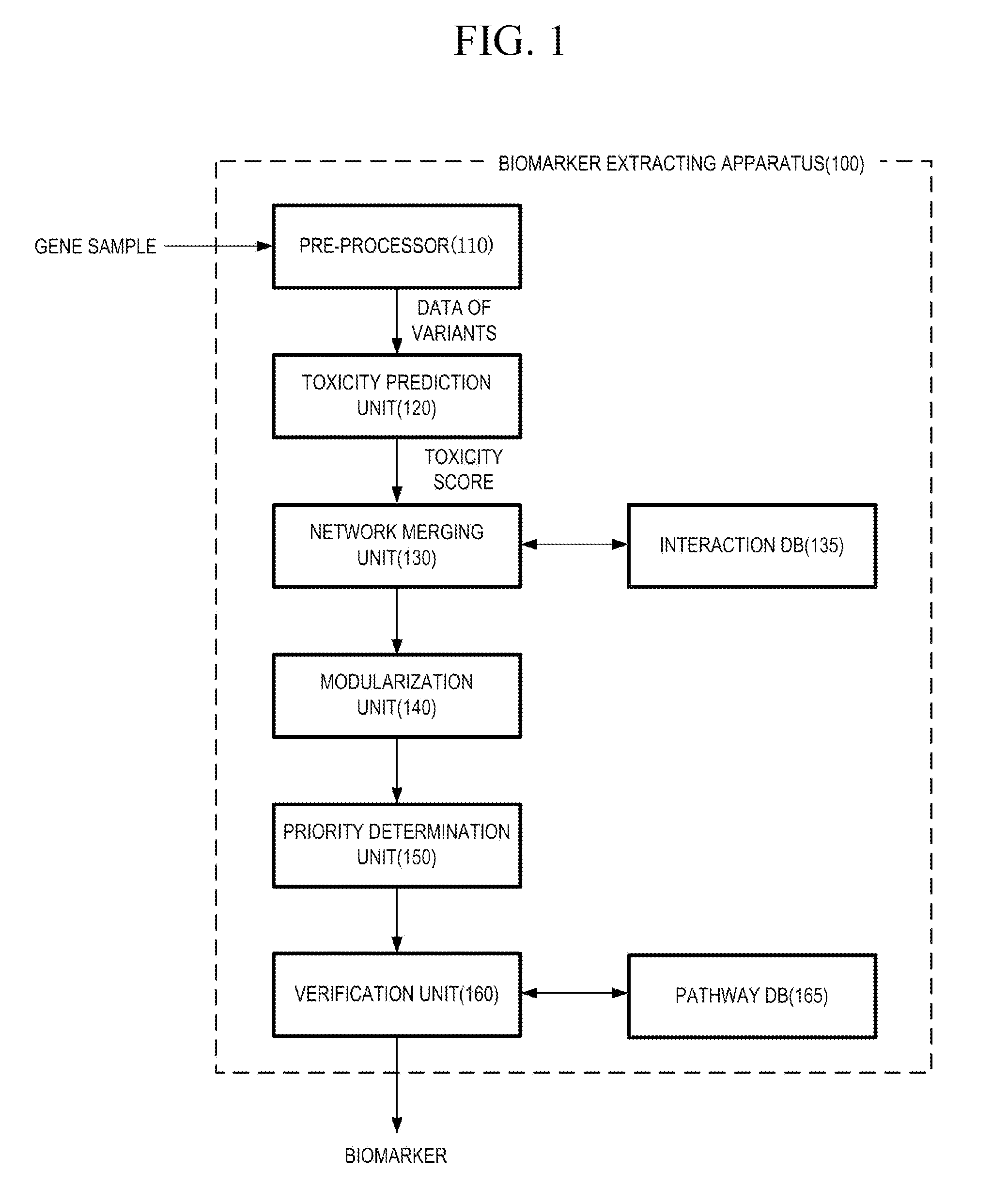 Apparatus and method for extracting biomarkers