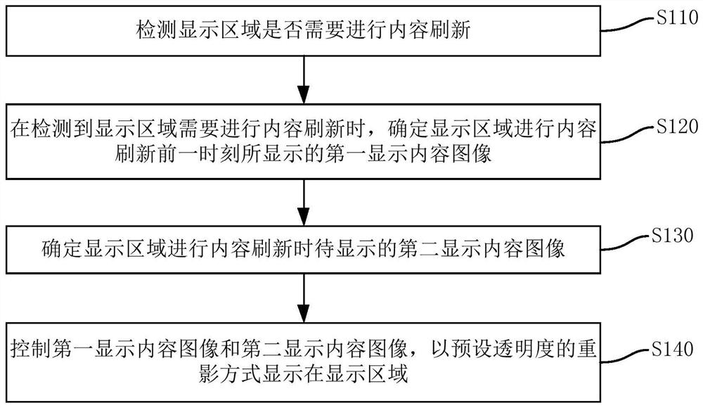 Vehicle-mounted head-up display device, display control method and device thereof and vehicle