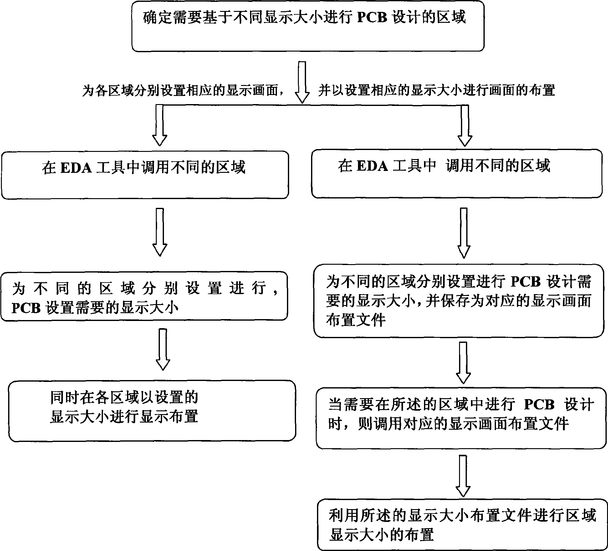 Regional image display dimension setting method