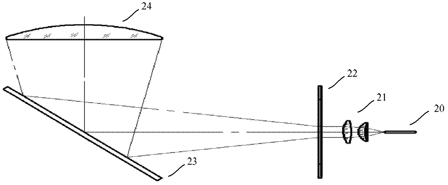 Light source device, method for generating light source, and laser projector including light source device