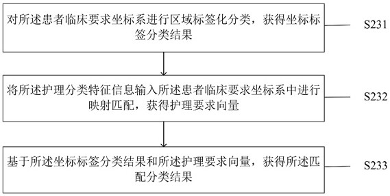 One-stop clinical support and service method and system