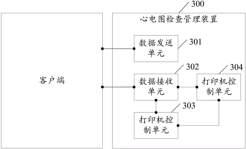 Electrocardiogram printing management method and device