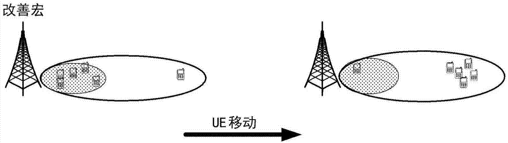 Base station and the method thereof