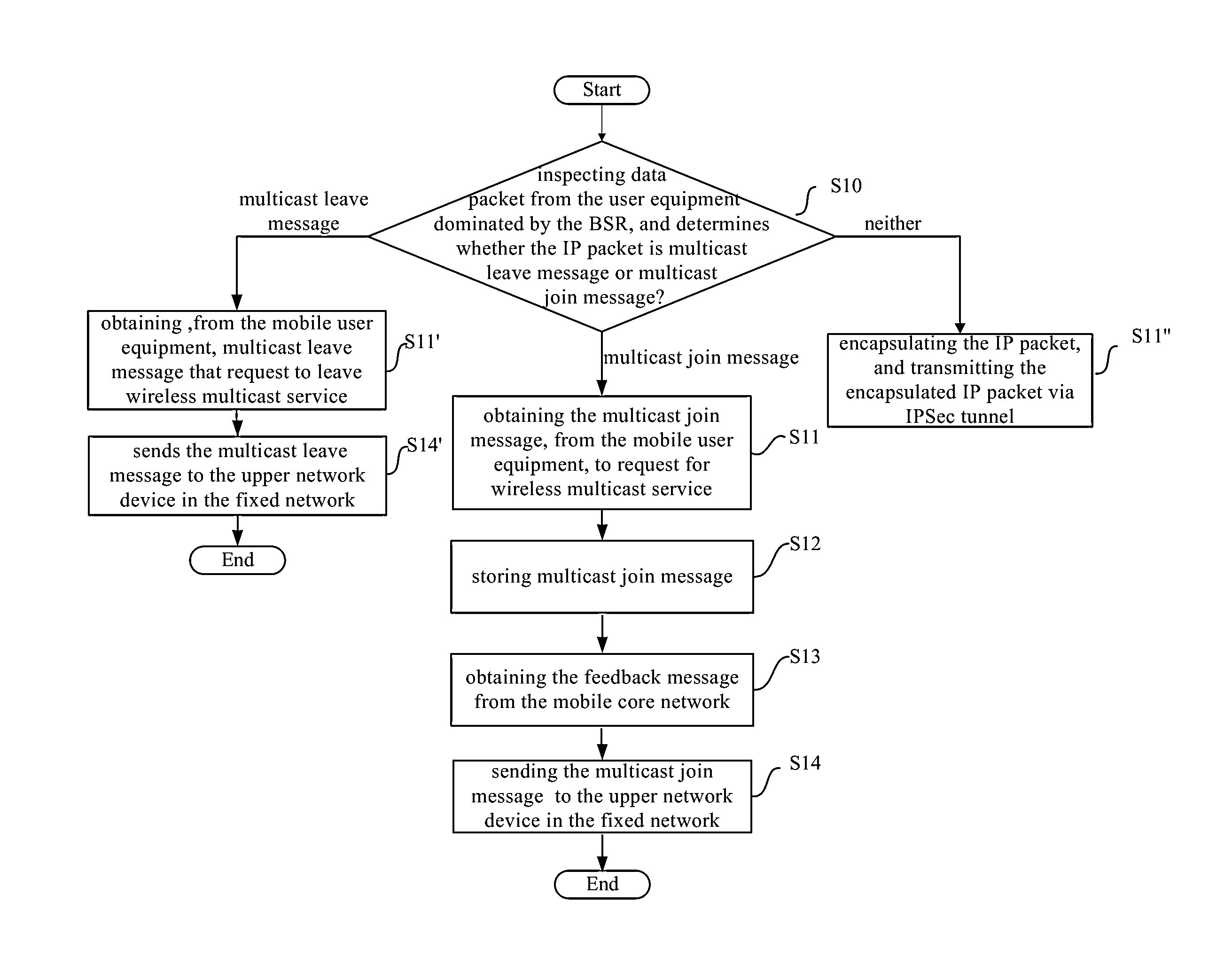 Method and apparatus for aiding the establishment of the multicast backhaul in the fixed network for mobile multicast service