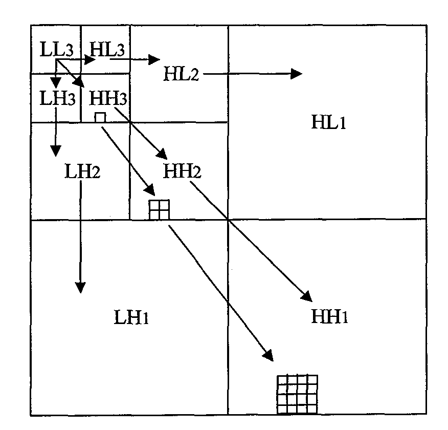 Remote sensing image data compression method capable of maintaining measurement performance