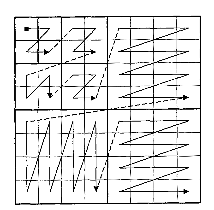 Remote sensing image data compression method capable of maintaining measurement performance